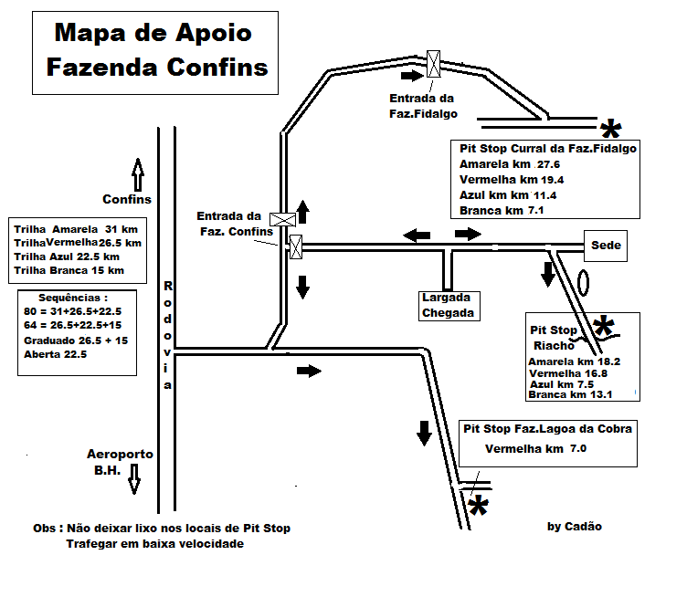 mapa de pit stop